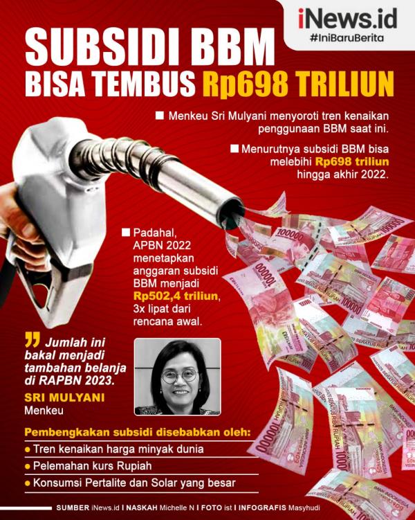 Infografis Subsidi BBM Bisa Tembus Rp698 Triliun