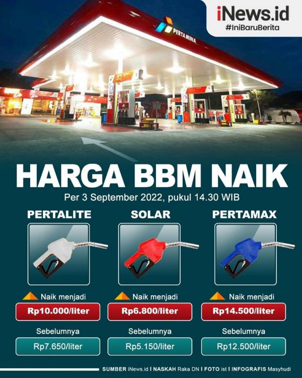 Infografis Harga Bbm Naik