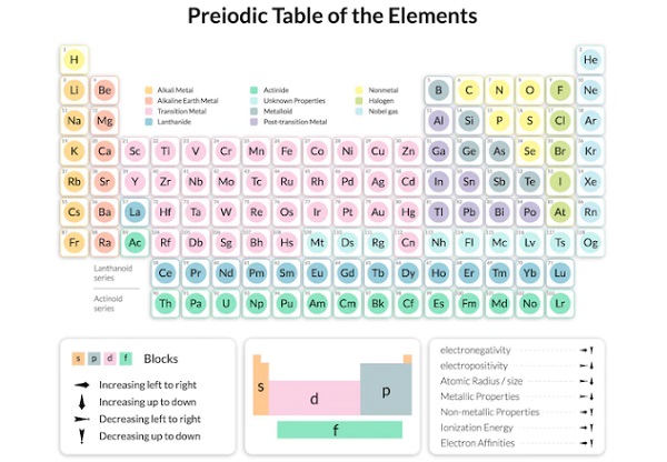 Tabel Periodik Kimia Tabel Periodik Kimia