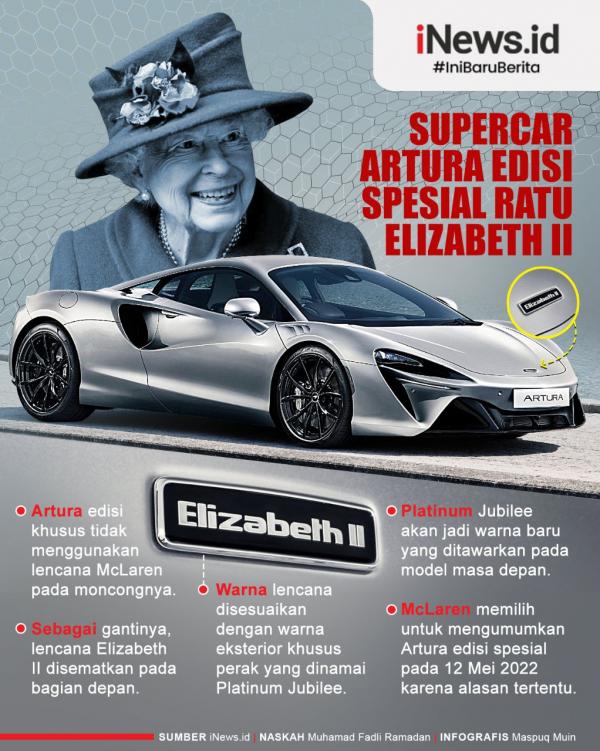 McLaren Automotive mempersembahkan Artura Edisi Spesial Ratu Elizabeth II. (Foto: Tim Infografis iNews.id)