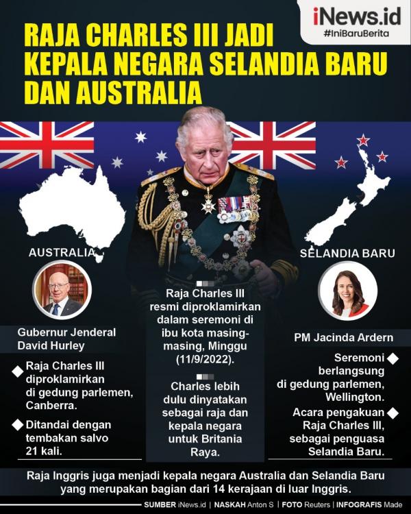 Infografis Raja Charles III Jadi Kepala Negara Selandia Baru dan Australia