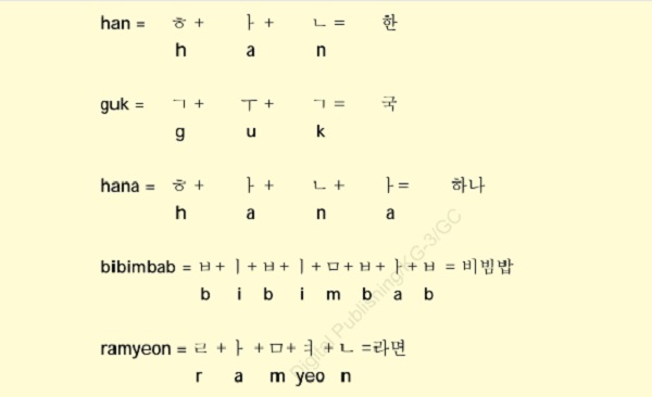 Belajar Hangul 1 Belajar Hangul