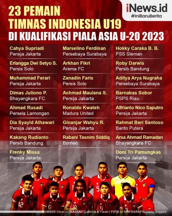 Infografis Daftar 23 Pemain Timnas Indonesia untuk Kualifikasi Piala ...