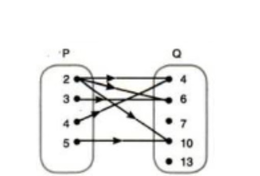 Ilustrasi Relasi Ilustrasi Relasi