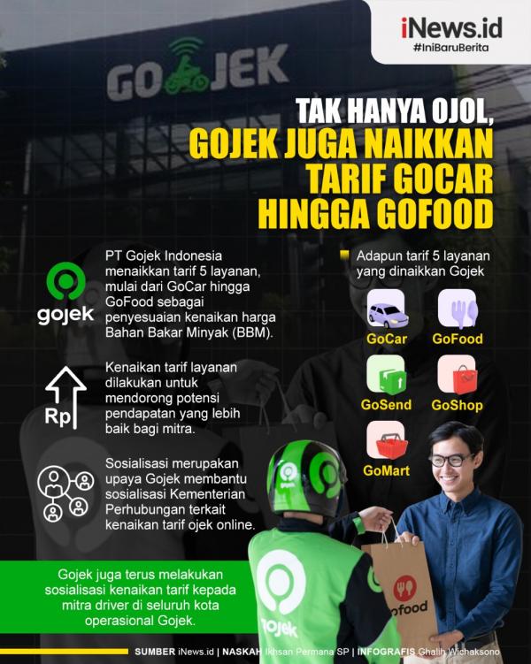 Infografis Tak Hanya Ojol, Gojek Juga Naikkan Tarif GoCar hingga GoFood