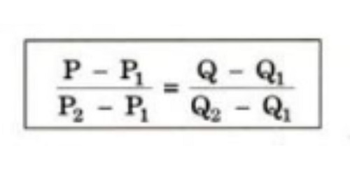 Rumus persamaan fungsi permintaan