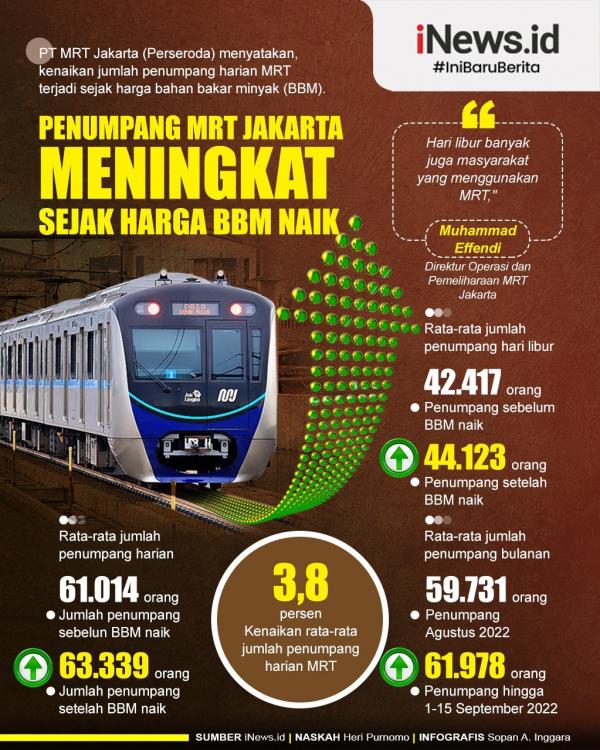 Infografis Penumpang MRT Jakarta Meningkat infografis-penumpang-mrt-jakarta-meningkat