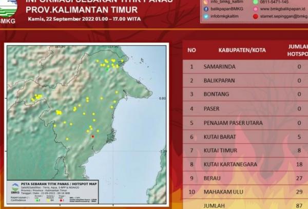 87 Titik Panas Terdeteksi di Kaltim, Tersebar di 5 Kabupaten 