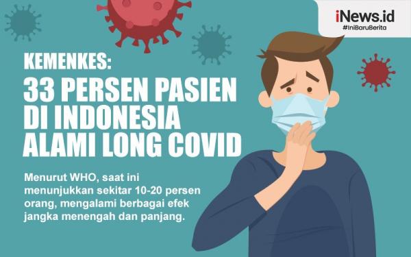 Infografis Kemenkes: 33 Persen Pasien di Indonesia Alami Long Covid