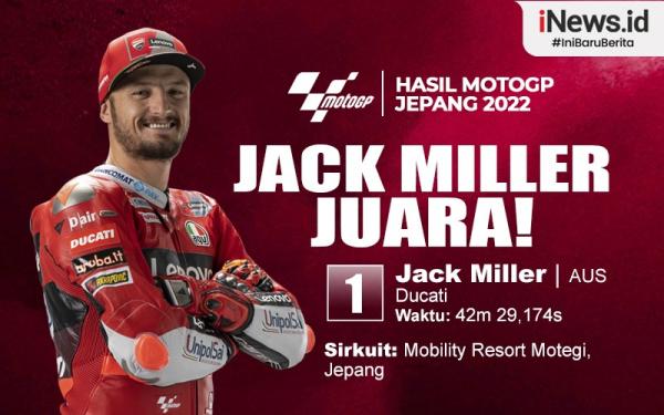 Infografis Jack Miller Juara MotoGP Jepang 2022