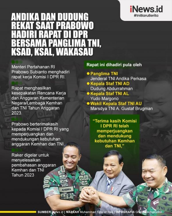 Infografis Andika Dan Dudung Rekat Saat Prabowo Hadiri Rapat Di Dpr Bersama Panglima Tni Ksad