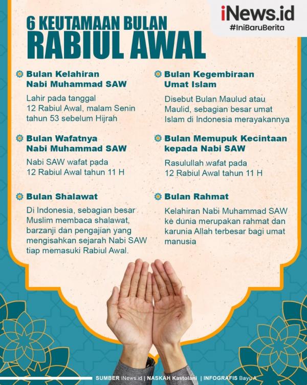 Infografis 6 Keutamaan Bulan Rabiul Awal, Bulan Kelahiran Nabi SAW