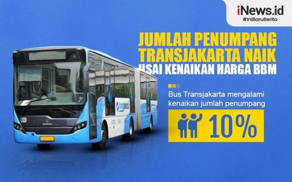 Infografis Jumlah Penumpang Transjakarta Naik Usai Kenaikan Harga BBM