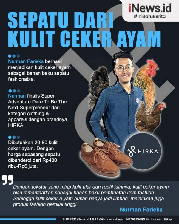 Infografis Sepatu dari ceker ayam. (Foto: tim grafis iNews.id)