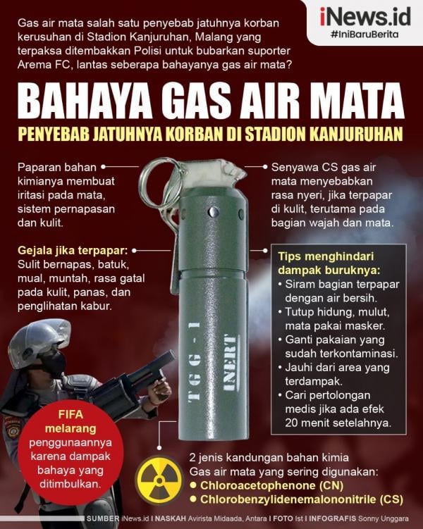 Infografis Bahaya Gas Air Mata