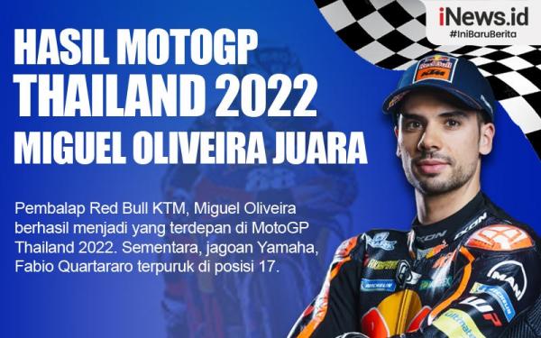 Inforgrafis Miguel Oliveira Juara MotoGP Thailand 2022