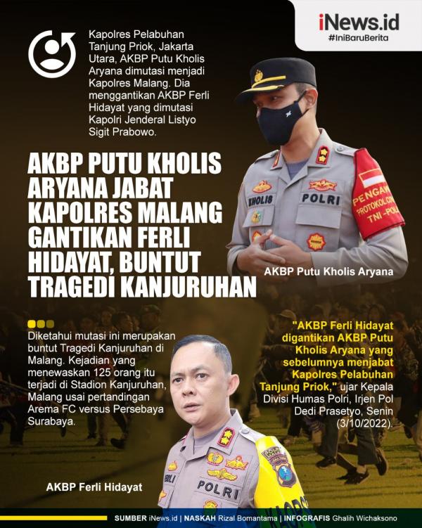 Infografis Akbp Putu Kholis Aryana Jabat Kapolres Malang Gantikan Ferli