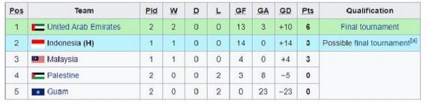 Timnas Indonesia U-16 Timnas Indonesia U-16