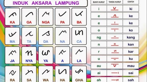 Huruf aksara Lampung Huruf aksara Lampung (Istimewa)