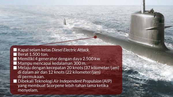 Kapal selam Scorpene (dok. Kemhan)