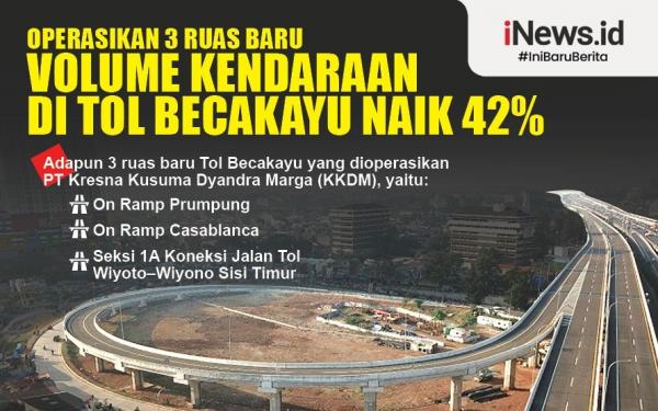 Infografis Tarif Tol Becakayu Yang Beroperasi 1 April 2023