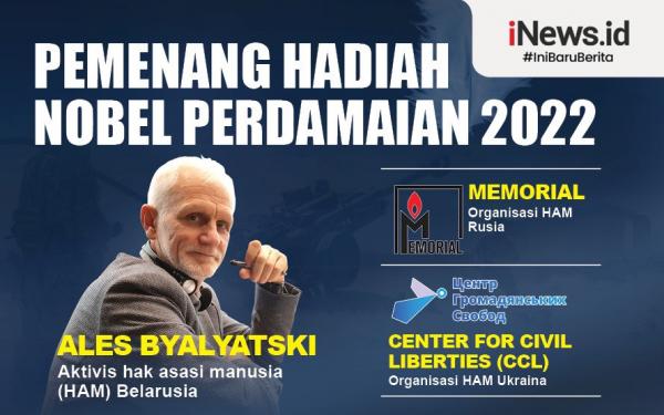 Infografis Pemenang Hadiah Nobel Perdamaian 2022