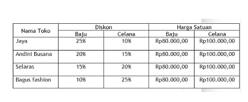 Contoh Soal1 Contoh Soal