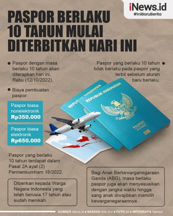 Infografis Paspor Berlaku 10 Tahun