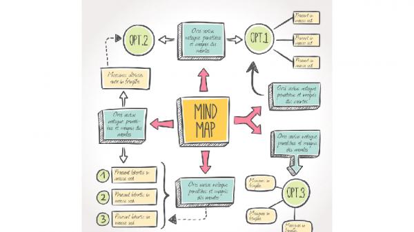 Contoh Mind Mapping3 (Foto: Freepik)