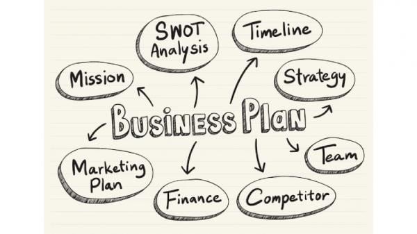 Pengertian Dan Contoh Mind Mapping Yang Bisa Kamu Coba   Contoh Mind Mapping4 