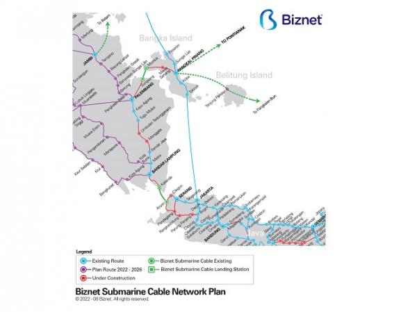Peta Biznet Submarine Cable System
