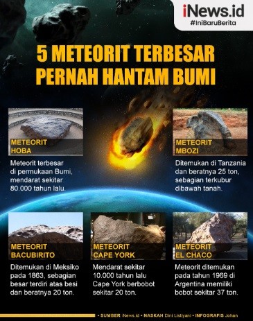 Infografis: 5 Meteorit Terbesar yang Pernah Hantam Bumi