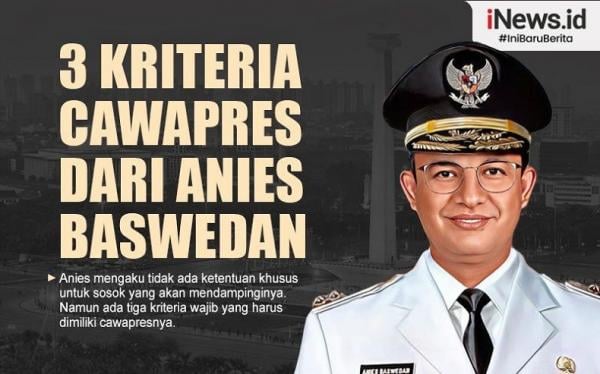 Infografis 3 Kriteria Cawapres Dari Anies Baswedan