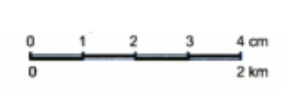 Rumus Skala Rumus Skala