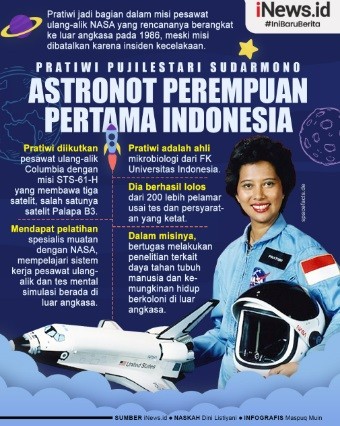 Infografis: Mengenal Sosok Pratiwi Sudarmono, Astronot Perempuan Pertama Indonesia