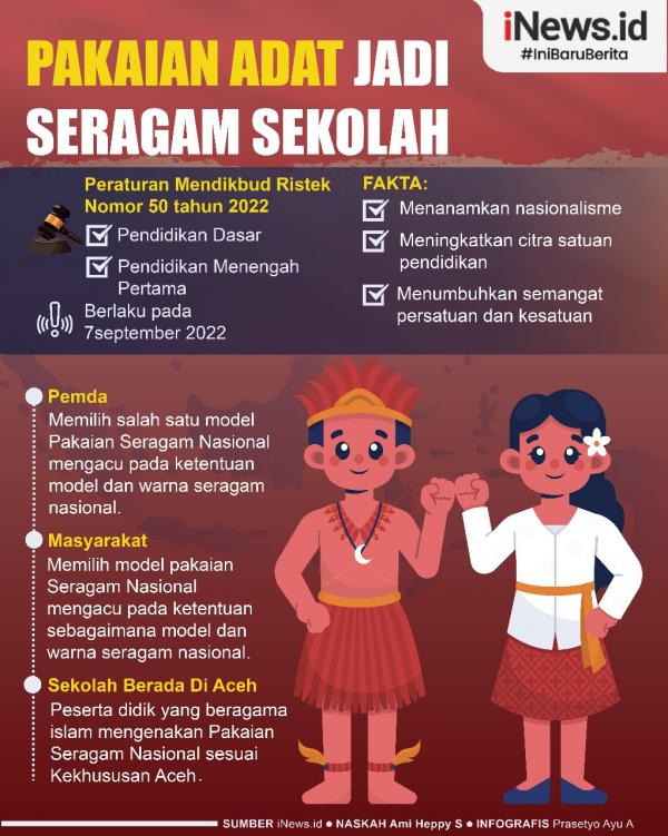 Infografis Pakaian Adat Jadi Seragam Sekolah