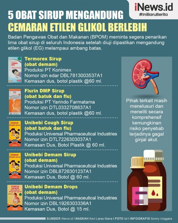 Infografis 5 Obat Sirup Ditarik BPOM Karena Mengandung Cemaran Etilen ...