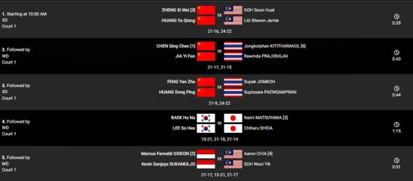 Foto: BWF