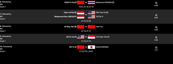 Foto: BWF