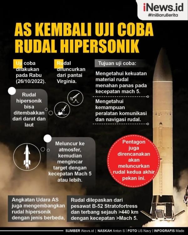 Infografis AS Uji Coba Rudal Hipersonik