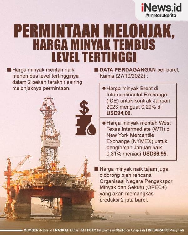 Infografis Permintaan Melonjak, Harga Minyak Tembus Level Tertinggi