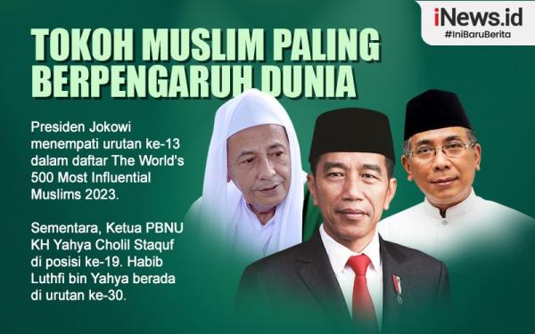 Infografis Jokowi Masuk ke Daftar Tokoh Muslim Paling Berpengaruh