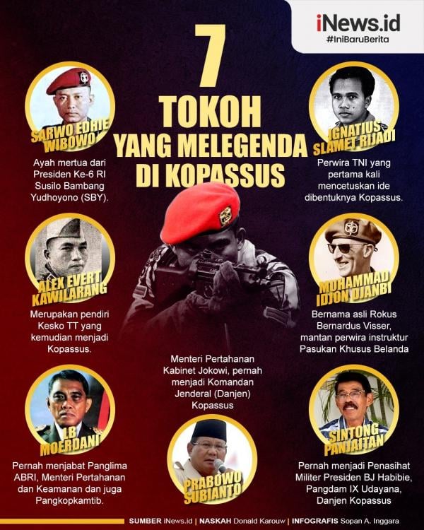 Infografis 7 Tokoh Yang Melegenda Di Kopassus Dari Prabowo Hingga