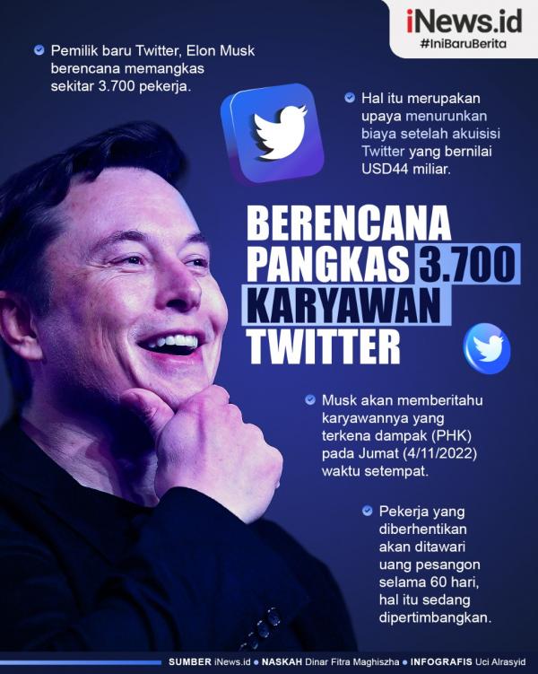 Infografis Elon Musk Berencana Pangkas 3.700 Karyawan Twitter