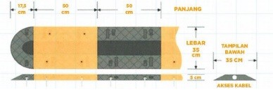 Speed Hump (Foto: IG Kementerian PUPR)