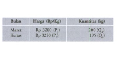 soal ekonomi mikro soal ekonomi mikro