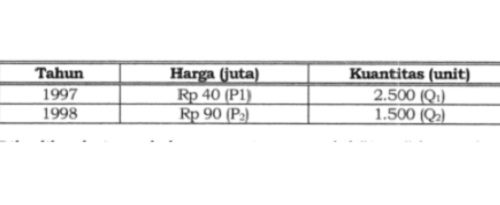 soal ekonomi mikro2 soal ekonomi mikro