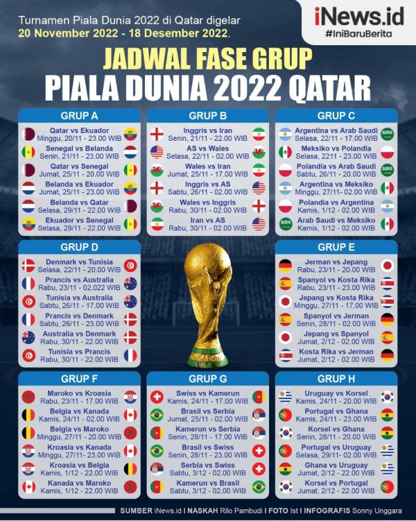 Infografis Jadwal Lengkap Perempat Final Piala Dunia 2022 Porn Sex Picture