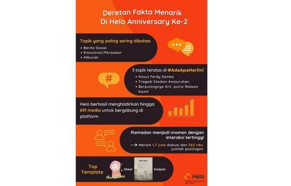 Genap Dua Tahun Hadir Di Indonesia Intip Deretan Fakta Menarik Dari