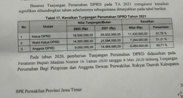 Daftar besaran kenaikan tunjungan perumahan anggota DPRD Madiun. (istimewa).